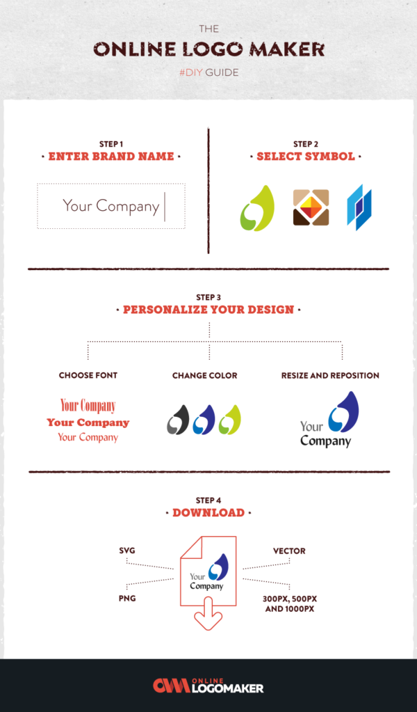 How To Create Logo In 4 Steps